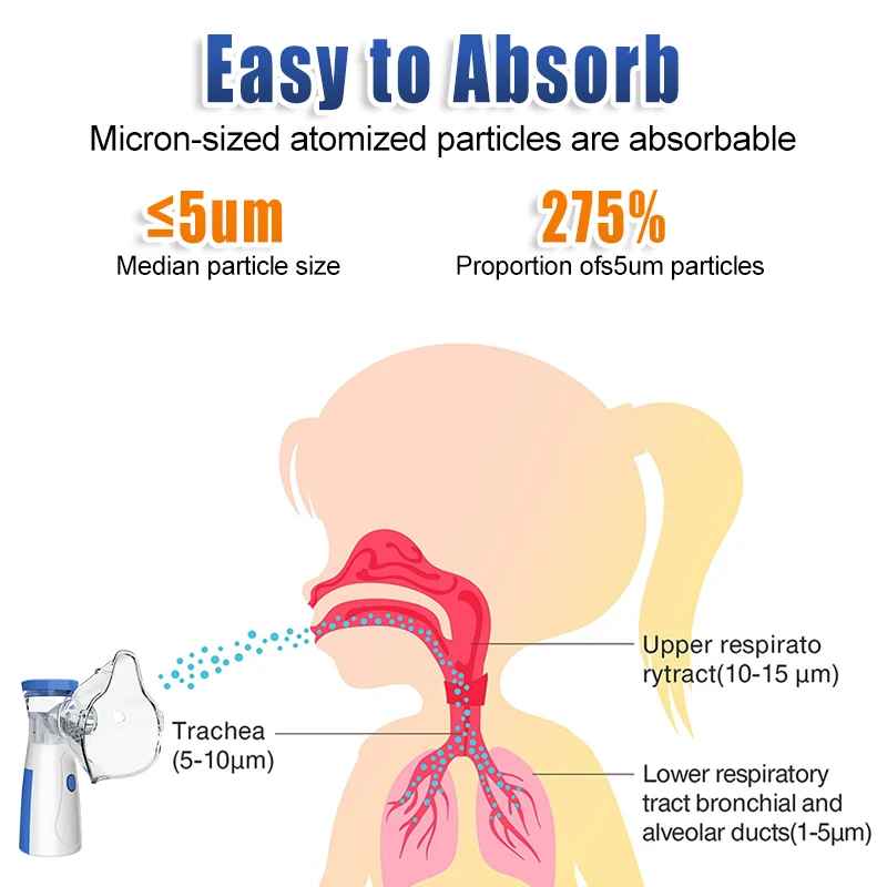 Tragbares Vernebler-Starter kit ,tragbar, stumm, Asthma-Inhalator